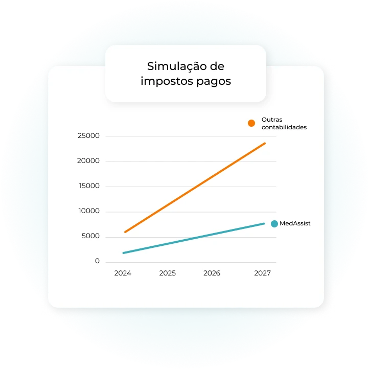 contabilidade para medicos
